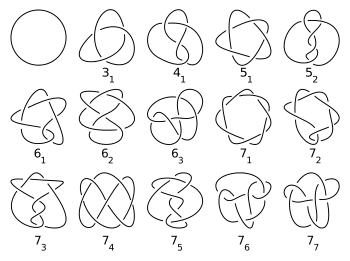 Mathematical Knot Theory